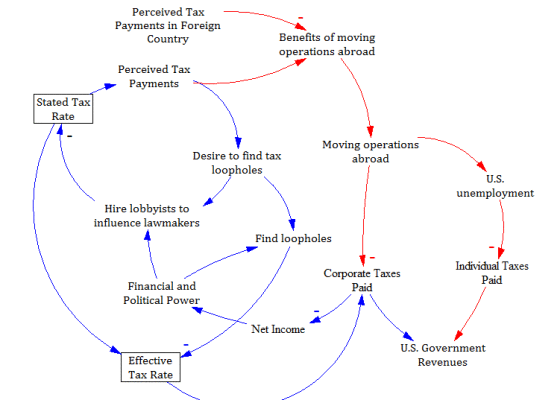 Causal Tag Logo - causal loop diagram – Systems & Us
