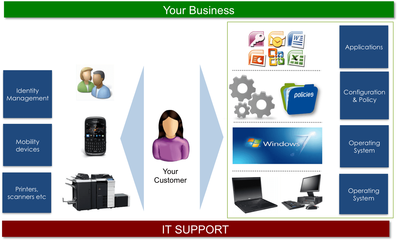 End User System Logo - Transforming Your Business with End-User Computing - VMware ...