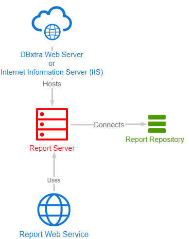 End User Server Logo - DBxtra Report Server