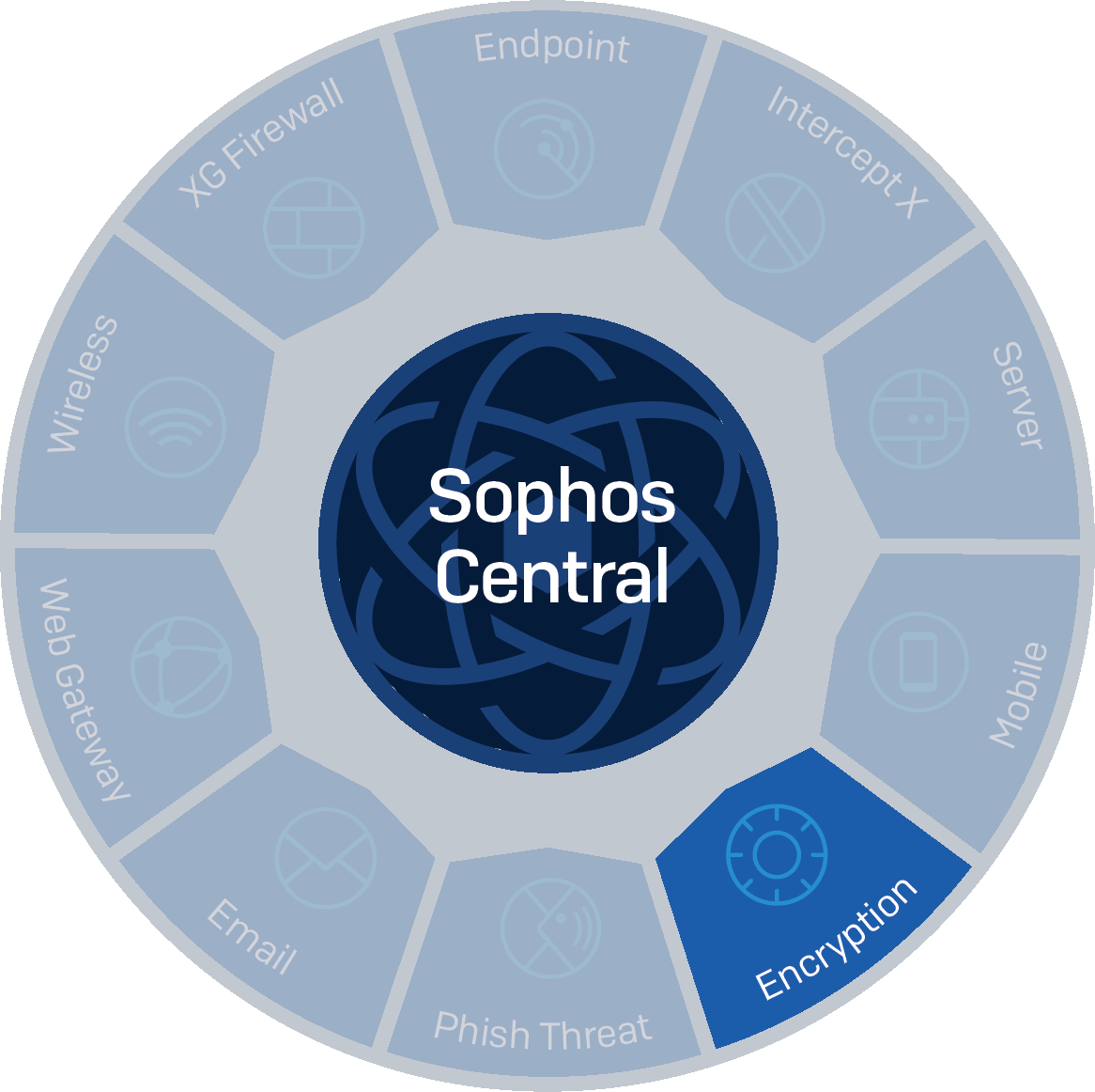 End User Server Logo - Sophos SafeGuard - Enduser & Server Encryption - Corporate Shields
