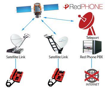 Red Phone Logo - RedPHONE | IP Access International
