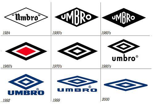 Umbro International Logo - History of All Logos: Umbro Logo History
