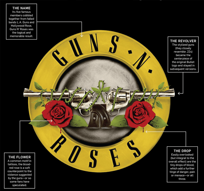 Famous Flower Logo - Guns N' Roses Is Reviving Its Iconic Bullet Logo for the Coachella ...