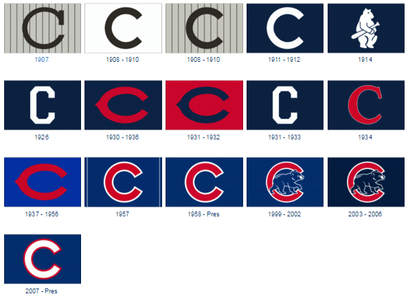 Cubs Logo - The Amazing Changes Made To The Chicago Cubs Logo Over The Years