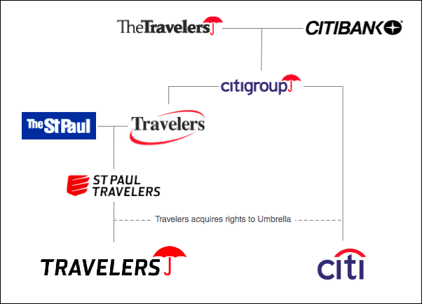 Red Umbrella Travelers Logo - The Path of the Umbrella. The Policyholder Perspective