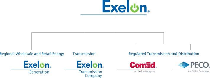 Exelon Company Logo - Exelon corporation price. 4mat.ulb.ac.be