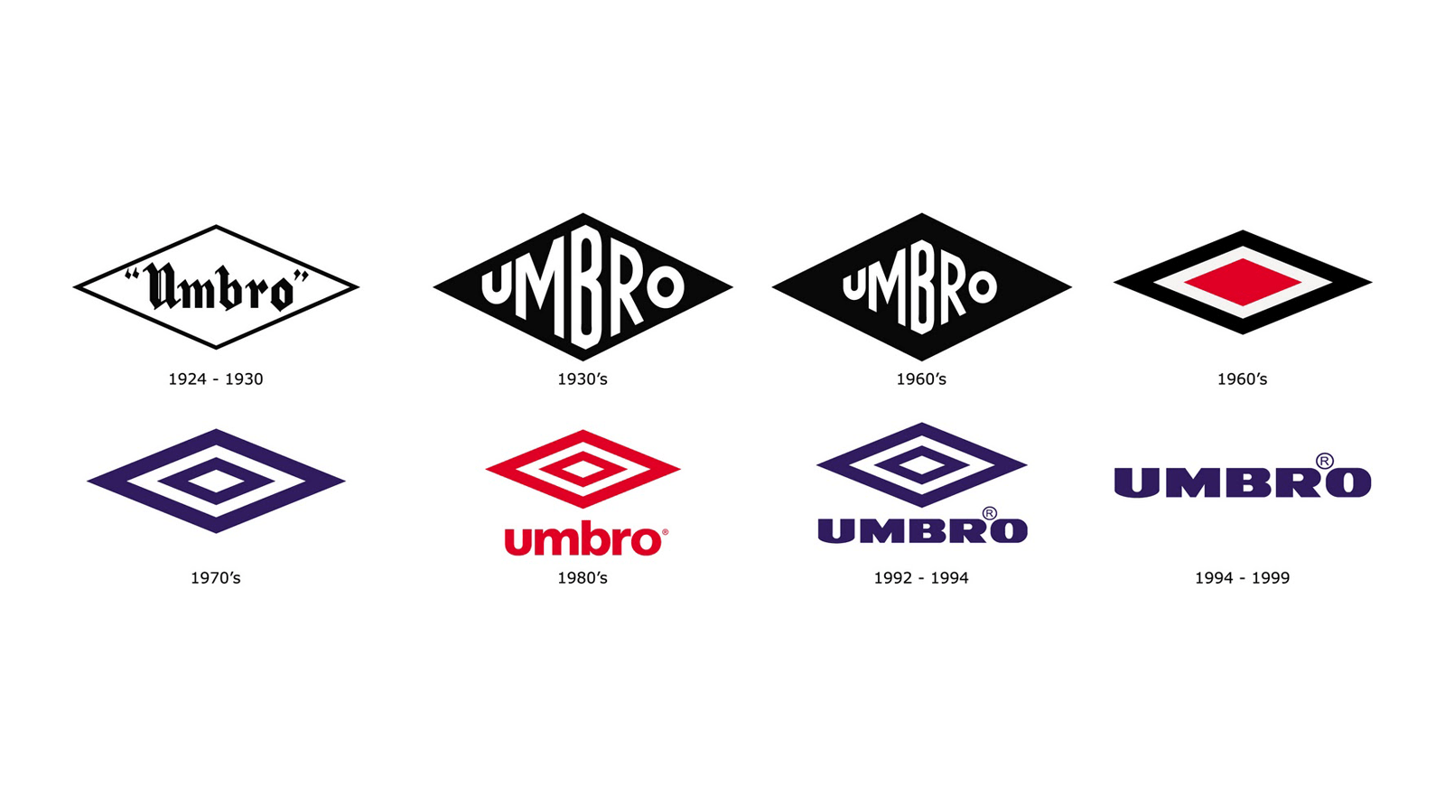 1960'S Company Logo - Umbro logo | Logok