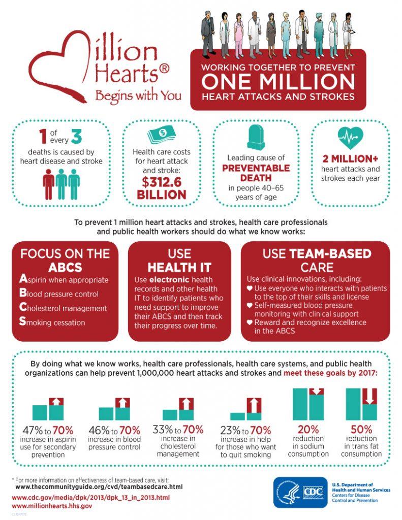 Heart Health and Wellness Logo - Wellness Concepts Wellness Resource: February is Heart Health Month