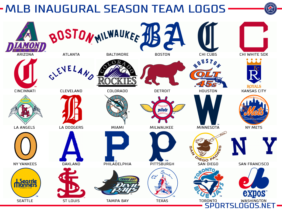 Most Popular Team Logo - Graphics: What if Teams Could Never Change a Logo? | Chris Creamer's ...