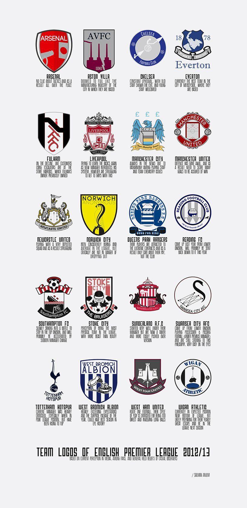 Most Popular Team Logo - re imagining english premier league football team logos | Sport ...