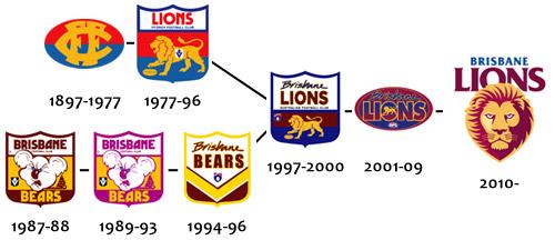 Brisbane Lions Logo - Logo Review: Brisbane Lions