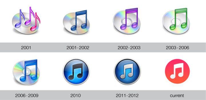 Old iTunes Logo - Yesterday iTunes Music Store became 13 years old. But what do we