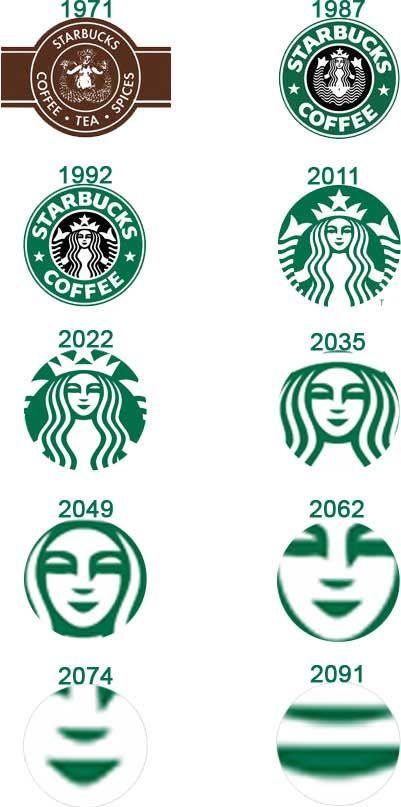 Fun Starbucks Logo - How the Starbucks logo will be in the future. All about fun