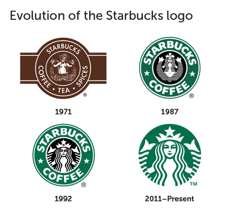 Different Starbucks Logo - Branded in Memory