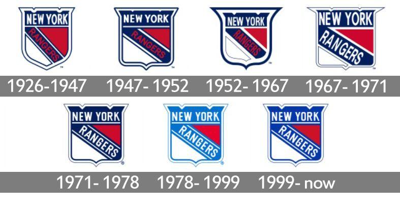 New York Rangers Logo - New York Rangers Logo, New York Rangers Symbol, Meaning, History and ...