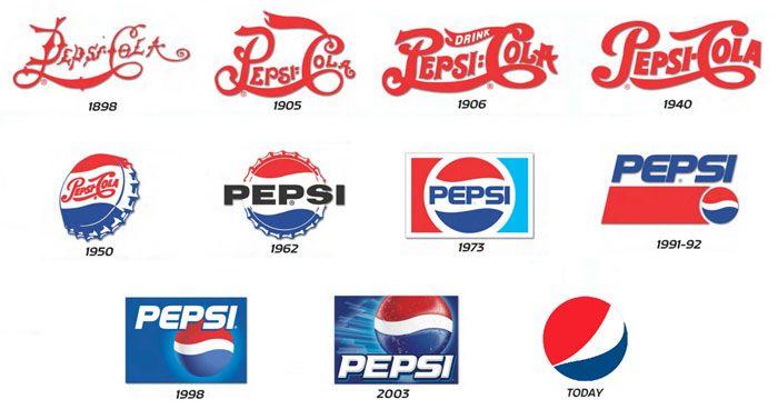Old and New Pepsi Logo - The Pepsi Logo: The old, the new, its meaning and history