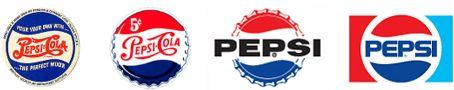 Antique Pepsi Logo - Does Pepsi's new logo work?. Before & After