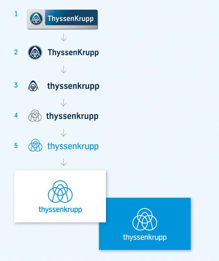 ThyssenKrupp Logo - Neuer Markenauftritt für Thyssenkrupp – Design Tagebuch