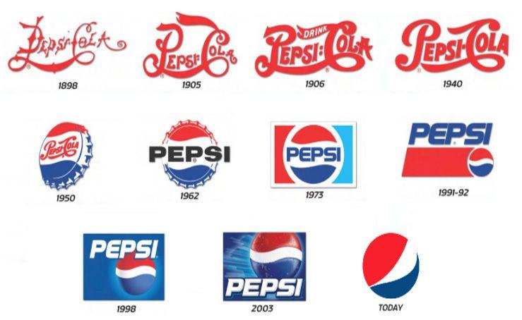 Red White Globe Logo - The Evolution of Pepsi – Jennifer Fortunato's ePortfolio