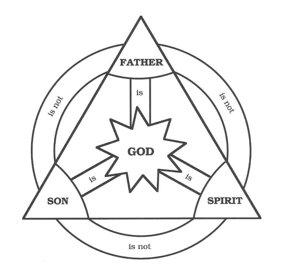 Trinity Symbol Logo - Trinity in the New Testament