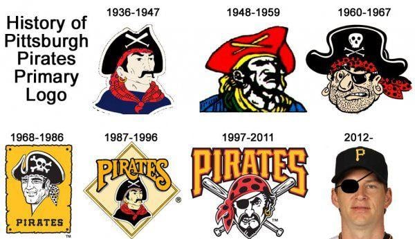 Pirates Old Logo - Cleveland Indians demote Chief Wahoo logo - Baseball Fever