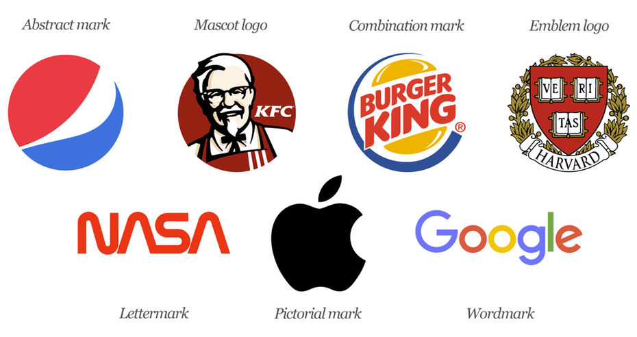 Big Printable NASA Logo - The 7 types of logos (and how to use them) - 99designs