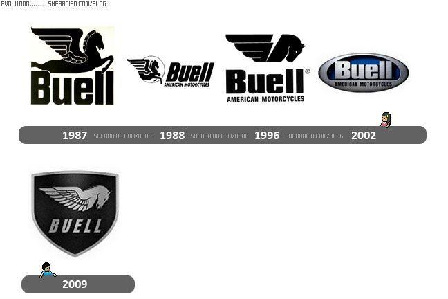 Buell Logo - Buell Logo Evolution. !!buell!!. Motorcycle logo, Motorcycle, Logos
