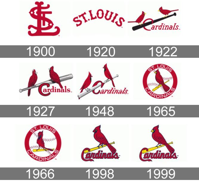 St. Louis Cardinals Logo - St. Louis Cardinals Logo, St. Louis Cardinals Symbol, Meaning ...