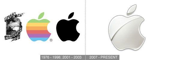 Sprint Old Logo - Famous And Successful Logo Redesigns