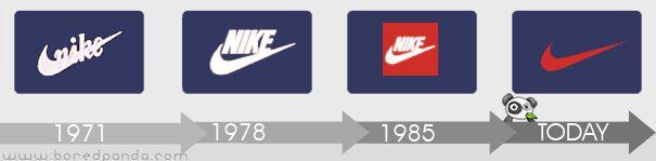 First Nike Logo - 21 Logo Evolutions of the World's Well Known Logo Designs | Bored Panda