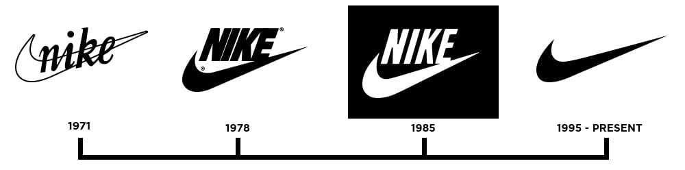 First Nike Logo - Why Your Five-Year-Old Could Not Have Designed The Nike Logo ...
