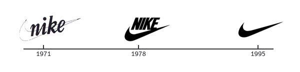 First Nike Logo - the origins of the nike swoosh logo