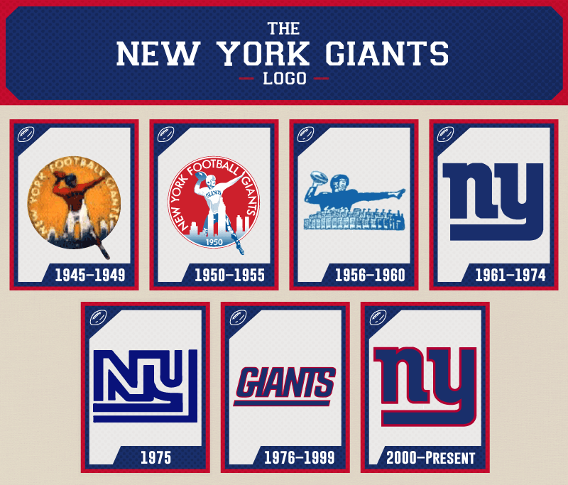 New York Giants Logo - The Evolution of the New York Giants Logo