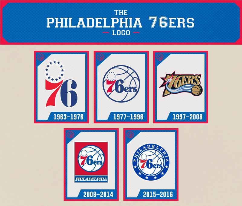 Philadelphia 76ers Logo - The Evolution of the Philadelphia 76ers Logo