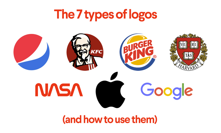 Social Brand Logo - The 7 types of logos (and how to use them) - 99designs
