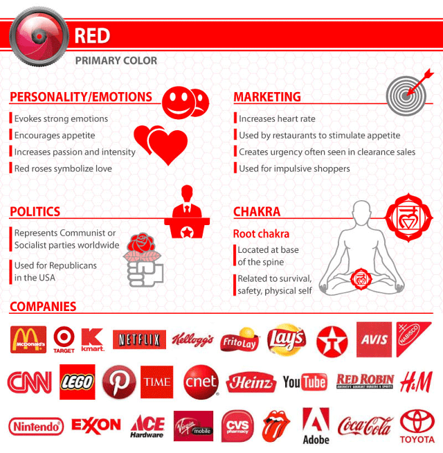 Red Brand Logo - The Science Behind Color: What Logo Color Says About The Company ...