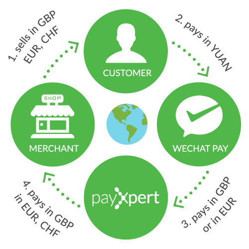 We Chat Pay Logo - PayXpert - WeChat Pay, official partners