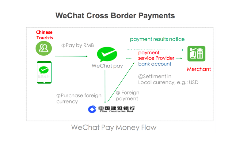 We Chat Pay Logo - 10 Things You Need To Know About WeChat Pay Today