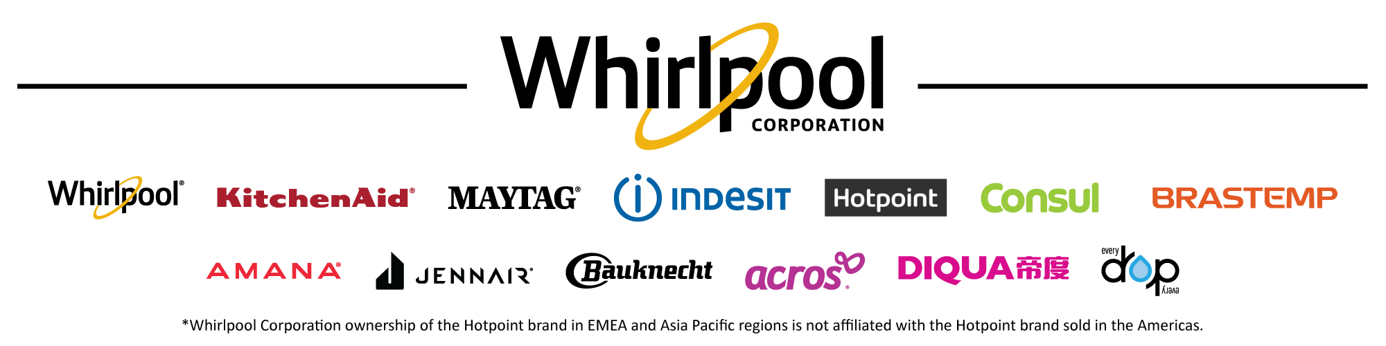 Amana Logo - Media Hub – Logos | Whirlpool Corporation