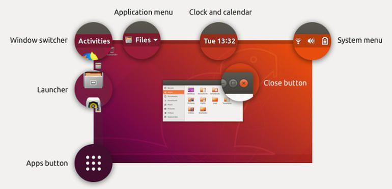 Linux Ubuntu Logo - How to upgrade to Ubuntu Linux 18.04