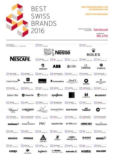Swiss Brand Logo - Best Swiss Brands - 2016 (Interbrand) | Ranking The Brands