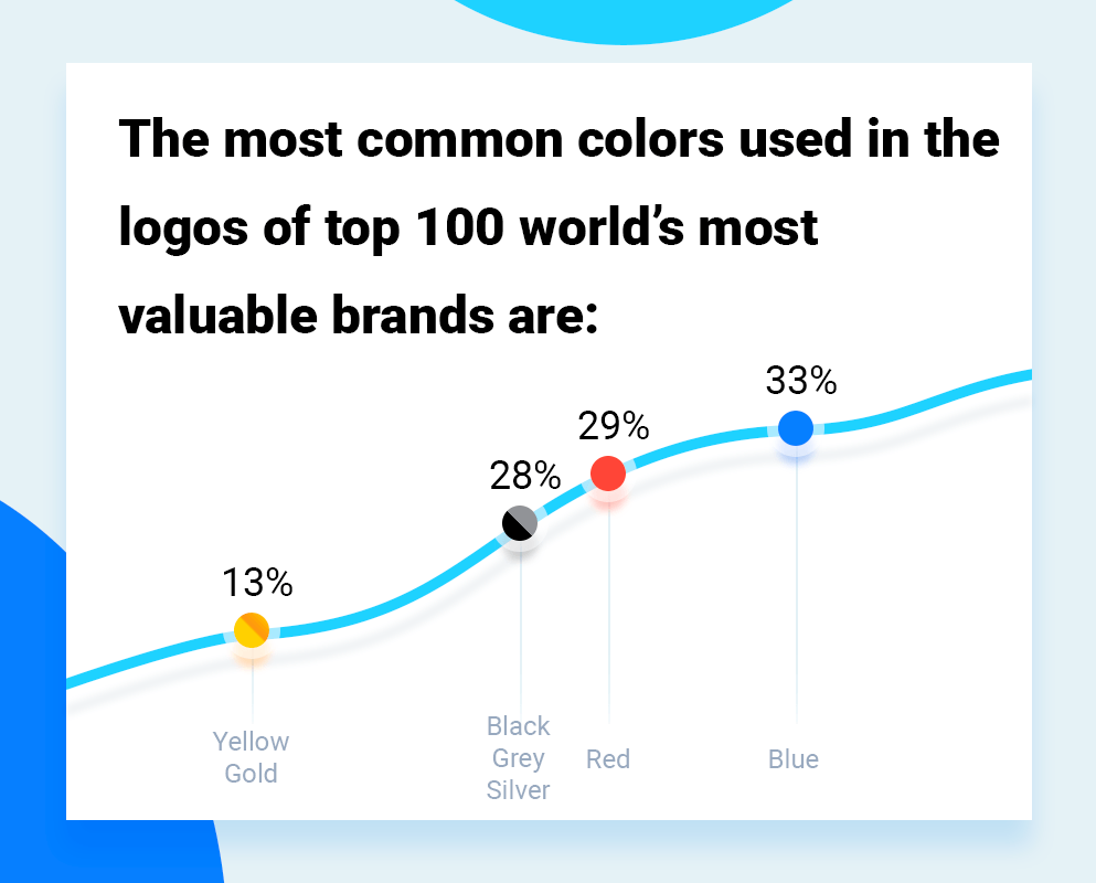 Top Colors for Logo - How to Choose the Best Logo Color Combinations for Your Company