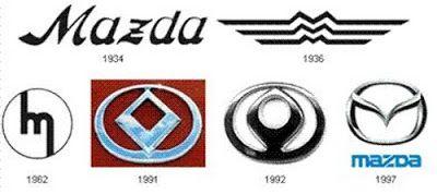 Wierd Car Logo - Car Logos Evolution | Fun and Weird