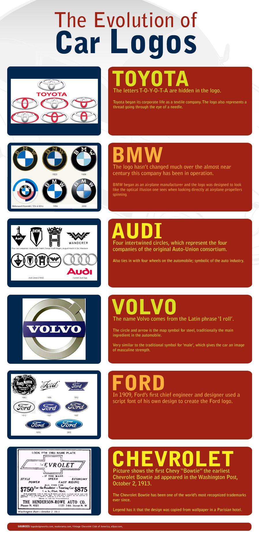 Wierd Car Logo - Cómo ha evolucionado los logos de algunas marcas de coches