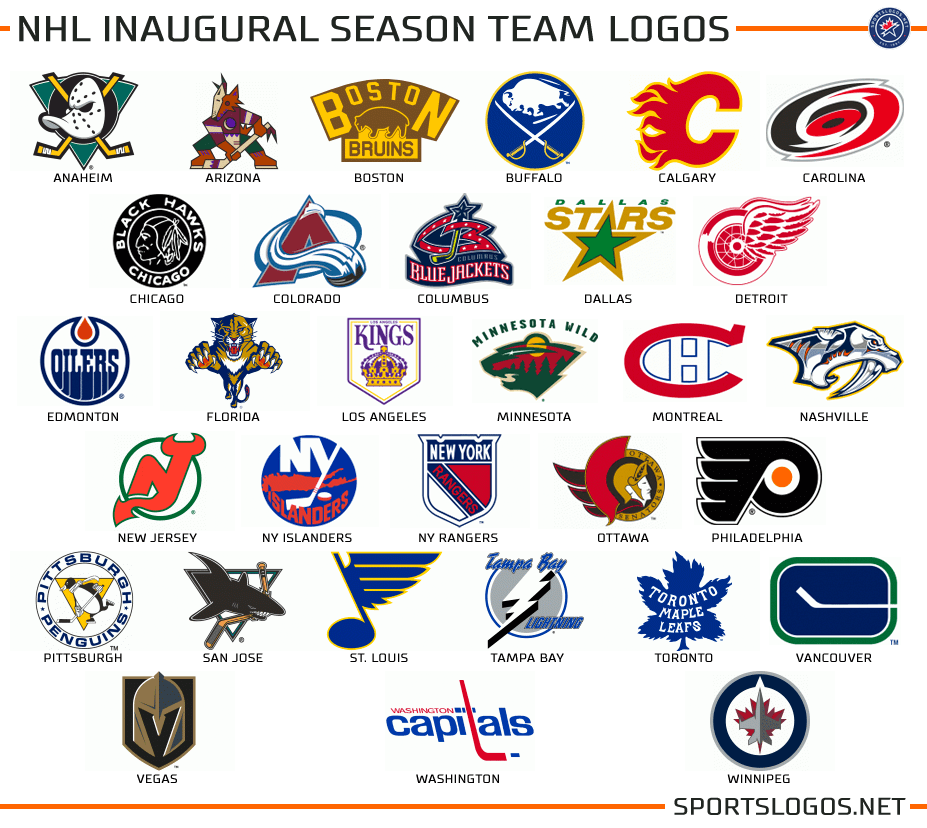 NHL Hockey Teams Logo - Graphics: What if Teams Could Never Change a Logo? | Chris Creamer's ...