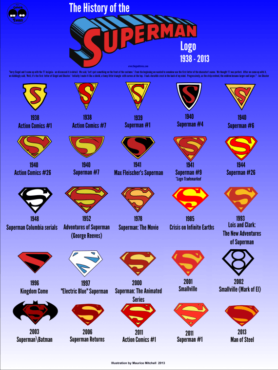 Superman's Logo - The History of Superman's logo
