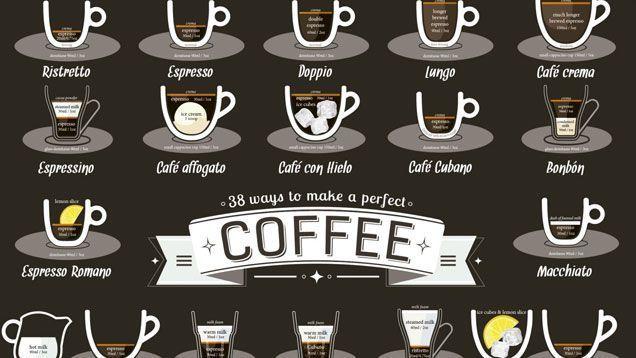 Uncommon Drink Logo - This Graphic Shows the Perfect Ratios for 38 Different Coffee Drinks ...