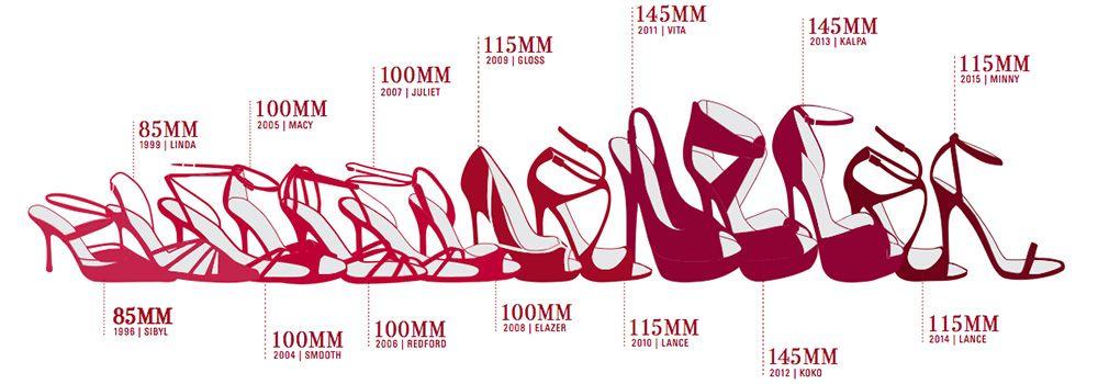 Jimmy Choo Logo - Jimmy Choo 20th anniversary brand fact file: the red carpet story by ...