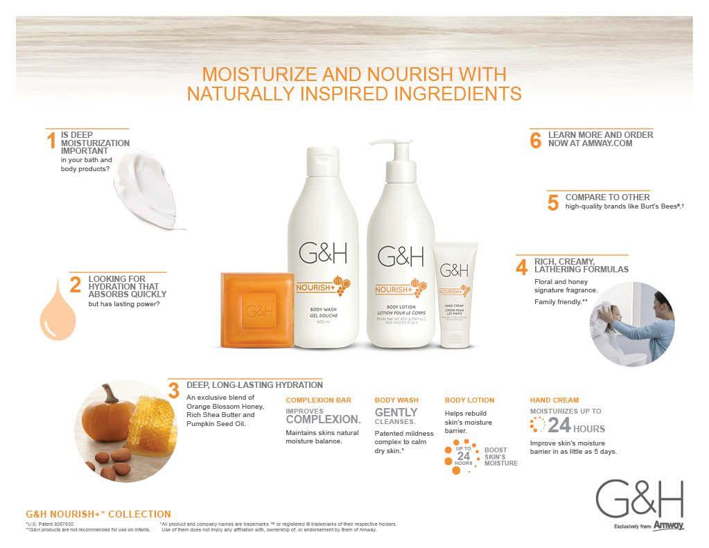 Amway G&H Logo - CC_020_GH_Nourish_EN | G&H™ Nourish