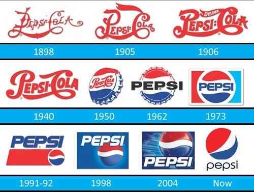 Old and New Pepsi Logo - Pepsi logo evolution. I like the bottle caps. about me. Pepsi